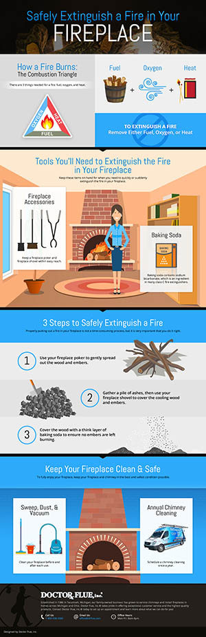 Infographic shows how to safely extinguish a fire in a fireplace.